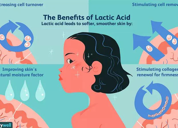 Lactic Acid for Dry Skin